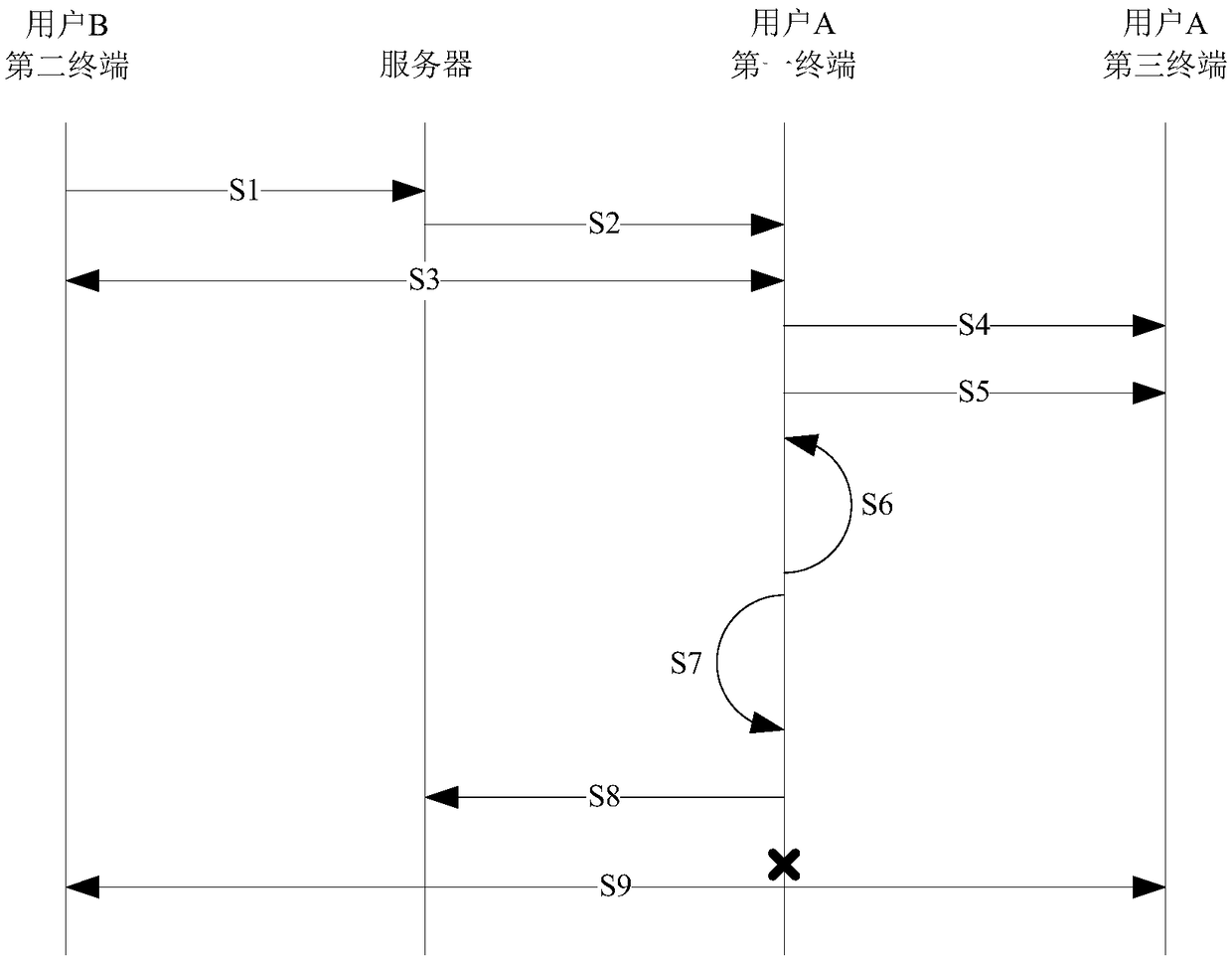 Video call method, video call device and terminal device