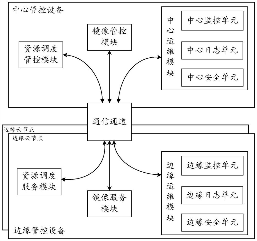 Network system, management and control method, equipment and storage medium