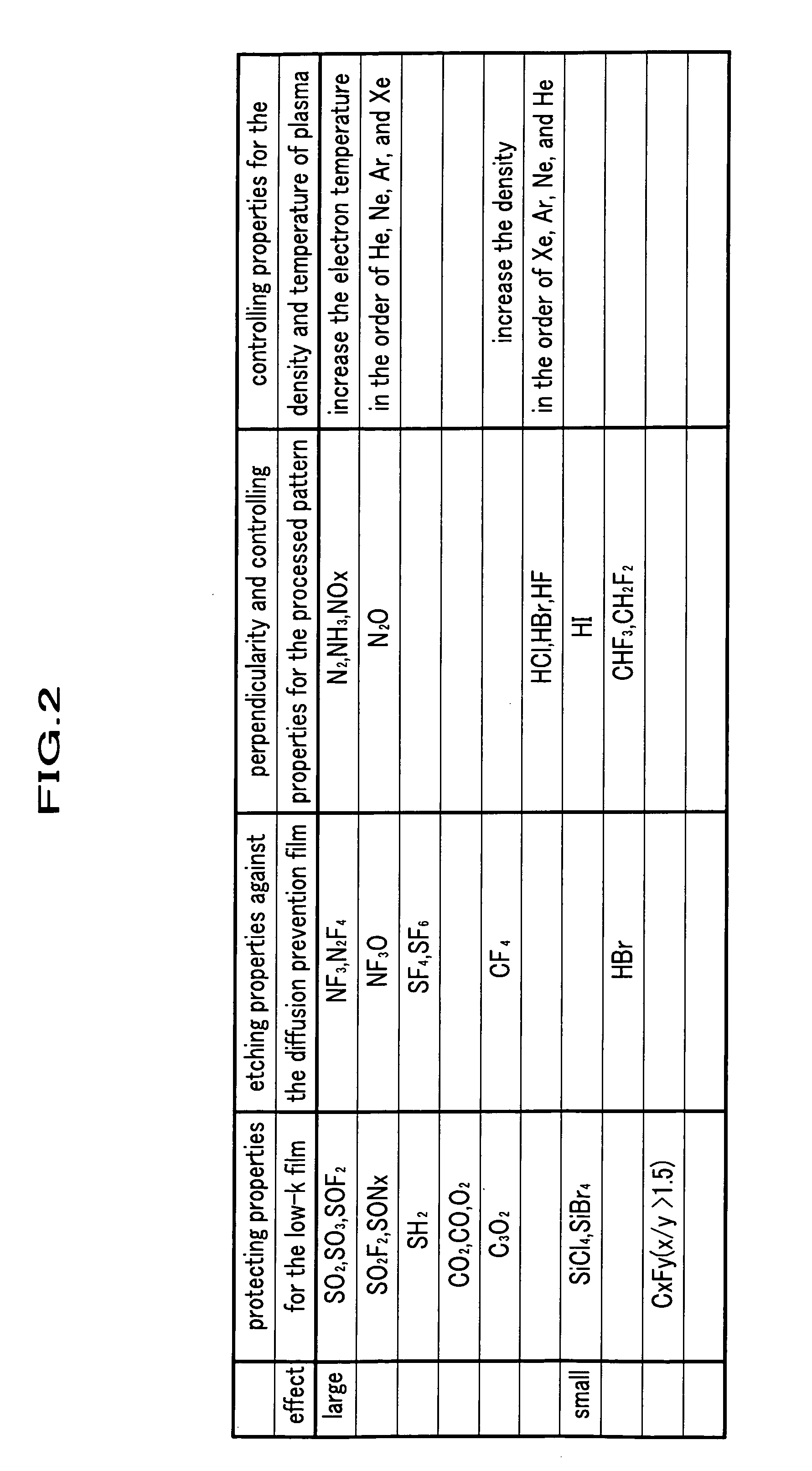 LSI device etching method and apparatus thereof