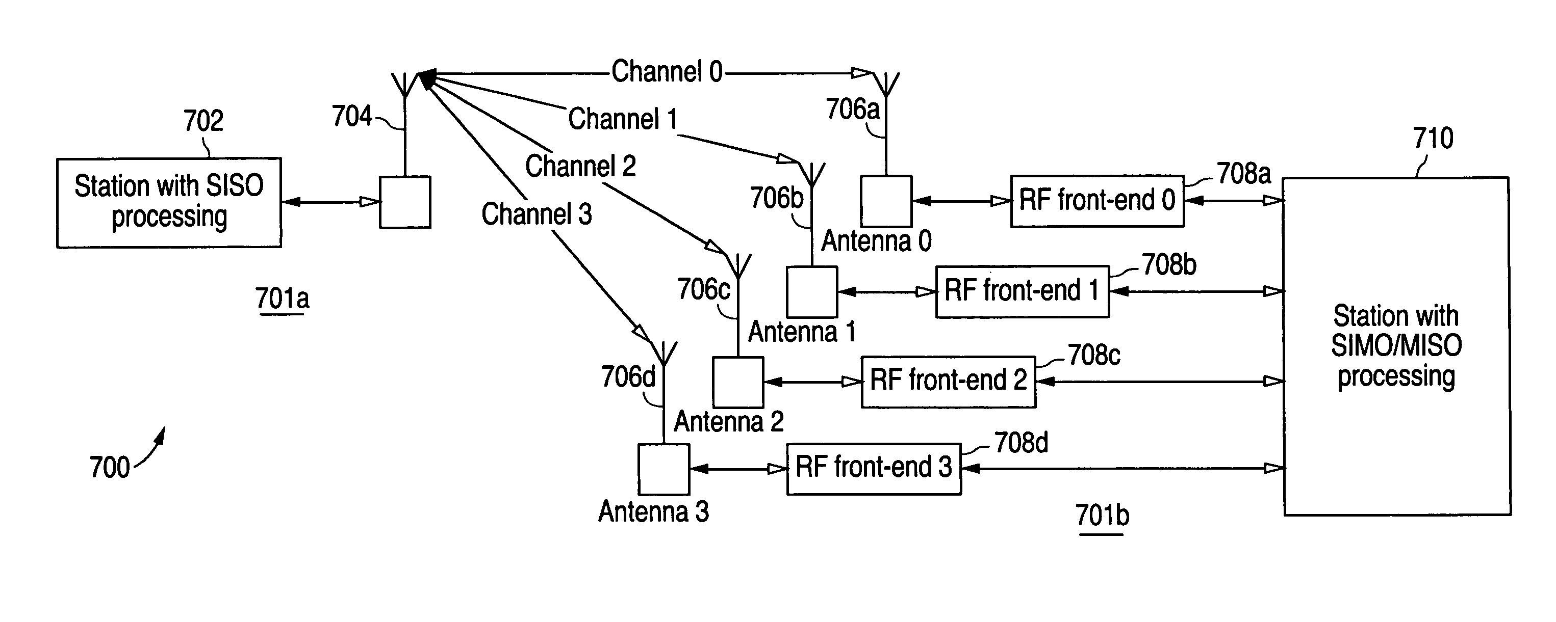 SIMO/MISO transceiver for providing packet data communication with SISO transceiver