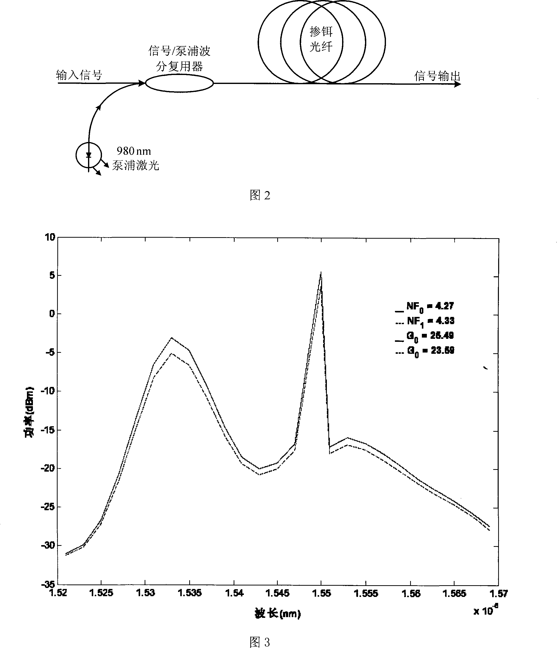 A gain controllable two-segment erbium-doped optical fiber amplifier