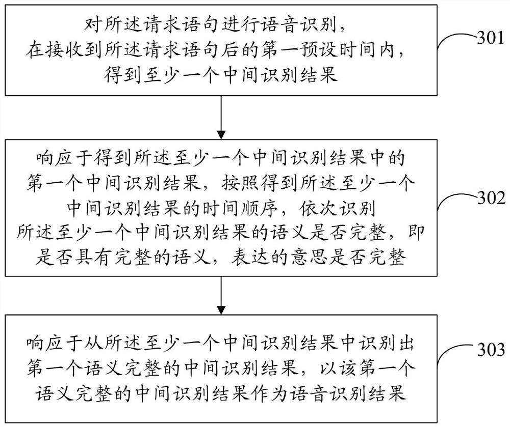 Voice interaction method, device and system, electronic equipment and storage medium