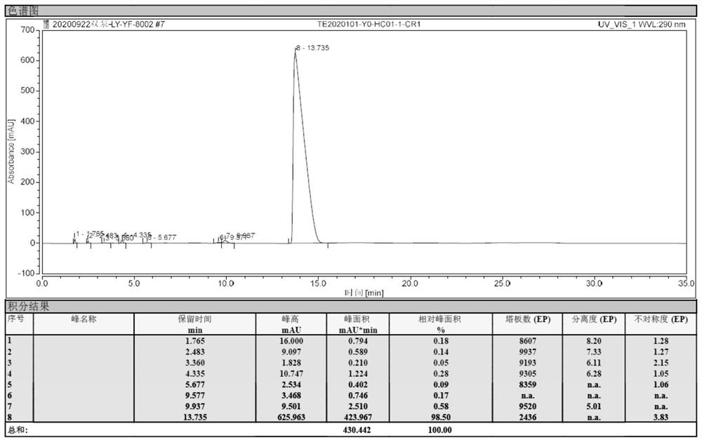 Synthesis method of lornoxicam