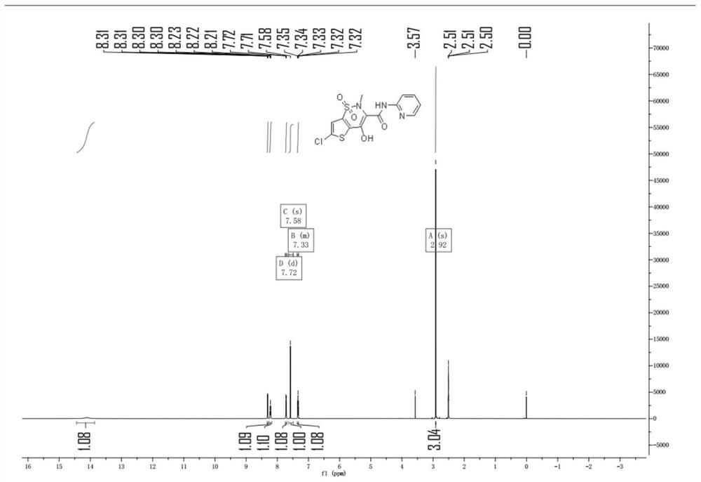 Synthesis method of lornoxicam