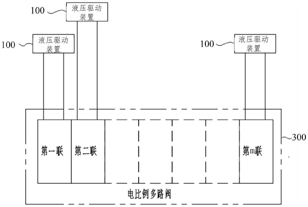 Multi-group multi-way valve combined control system and driving and anchoring machine