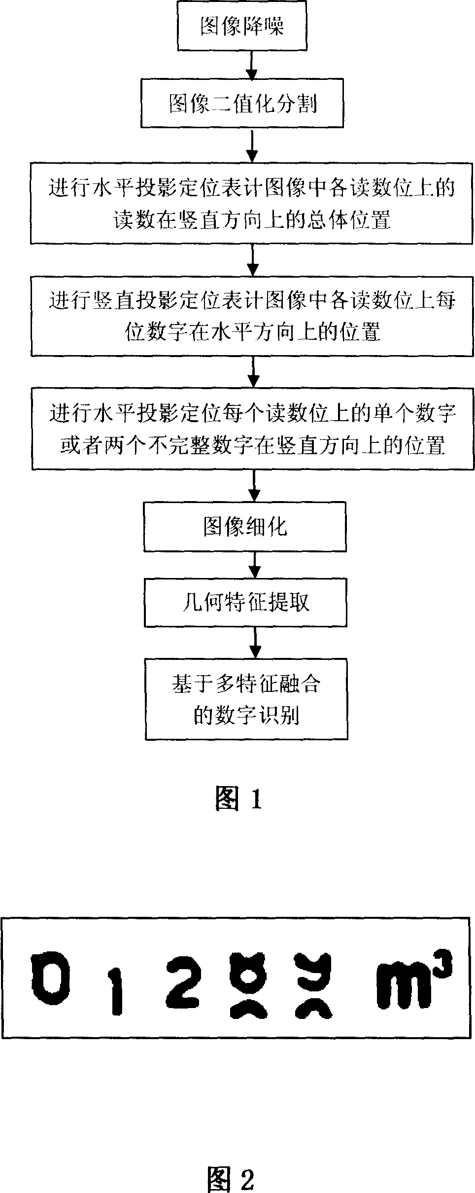 Automatic recognising method for digital telemetering image of flow meter and digital telemetering recording system