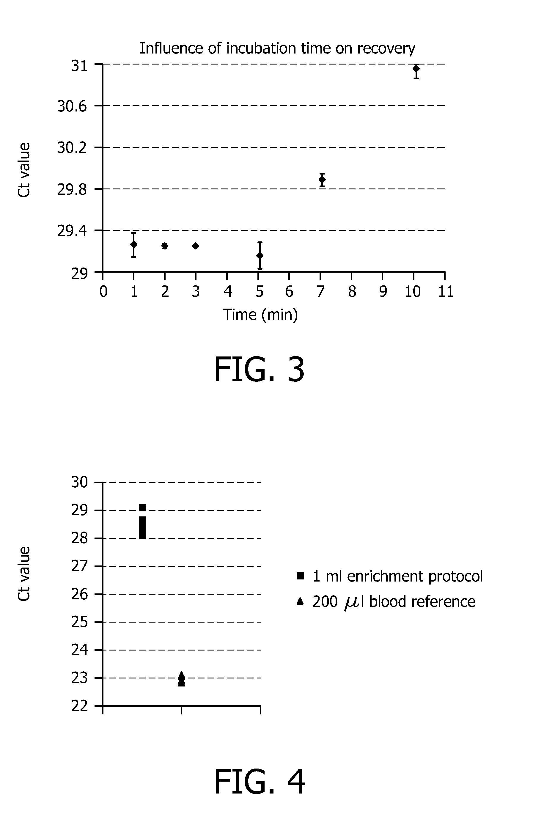 Selective lysis of cells