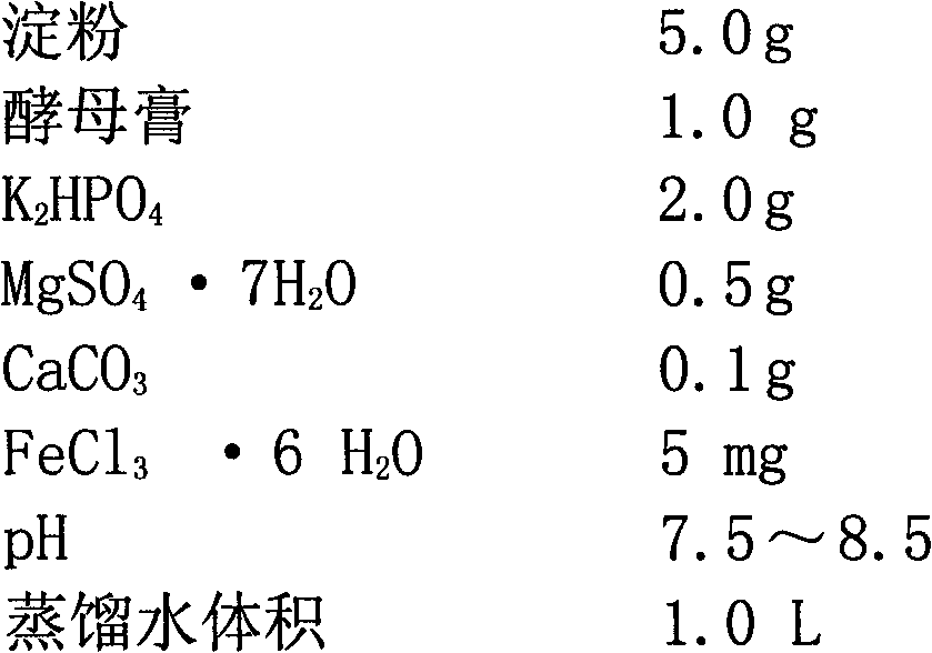 Biological compound potash fertilizer and preparation method thereof