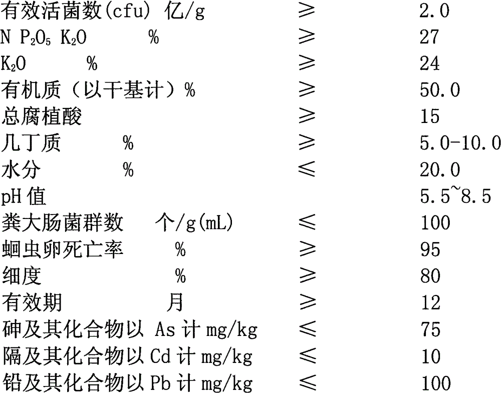 Biological compound potash fertilizer and preparation method thereof