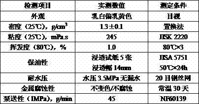 Preparation method and application of environment-friendly type shield tail sealing grease