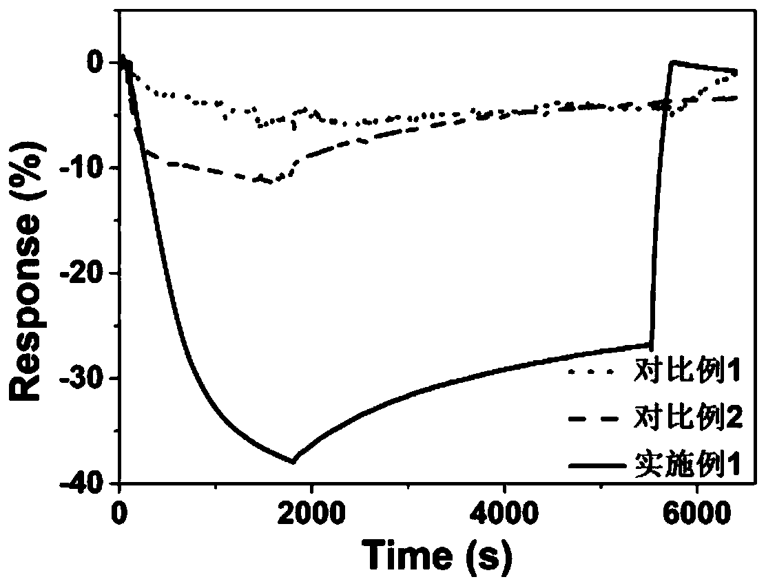 Carbon nanotube/titanium dioxide composite film and preparation method and application thereof