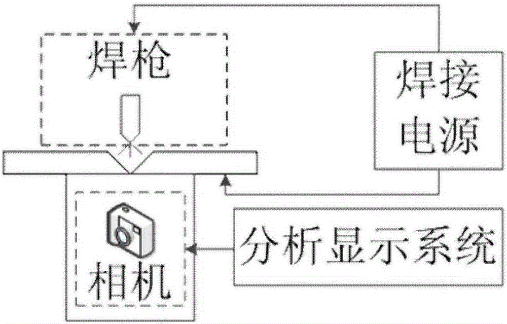 Welding temperature field control system and method