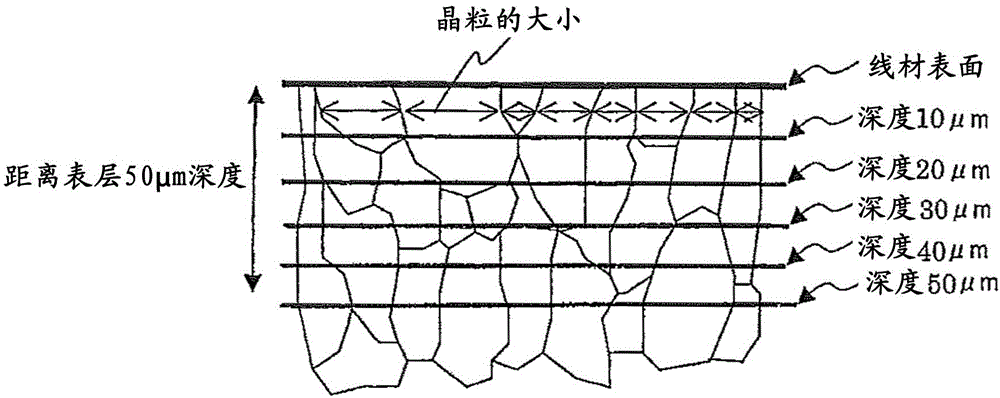 copper bonding wire