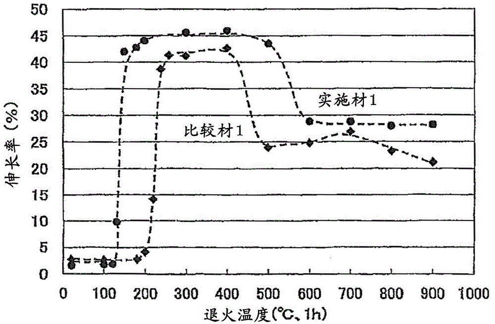 copper bonding wire