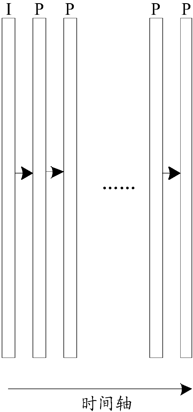 Video frame encoding method and terminal