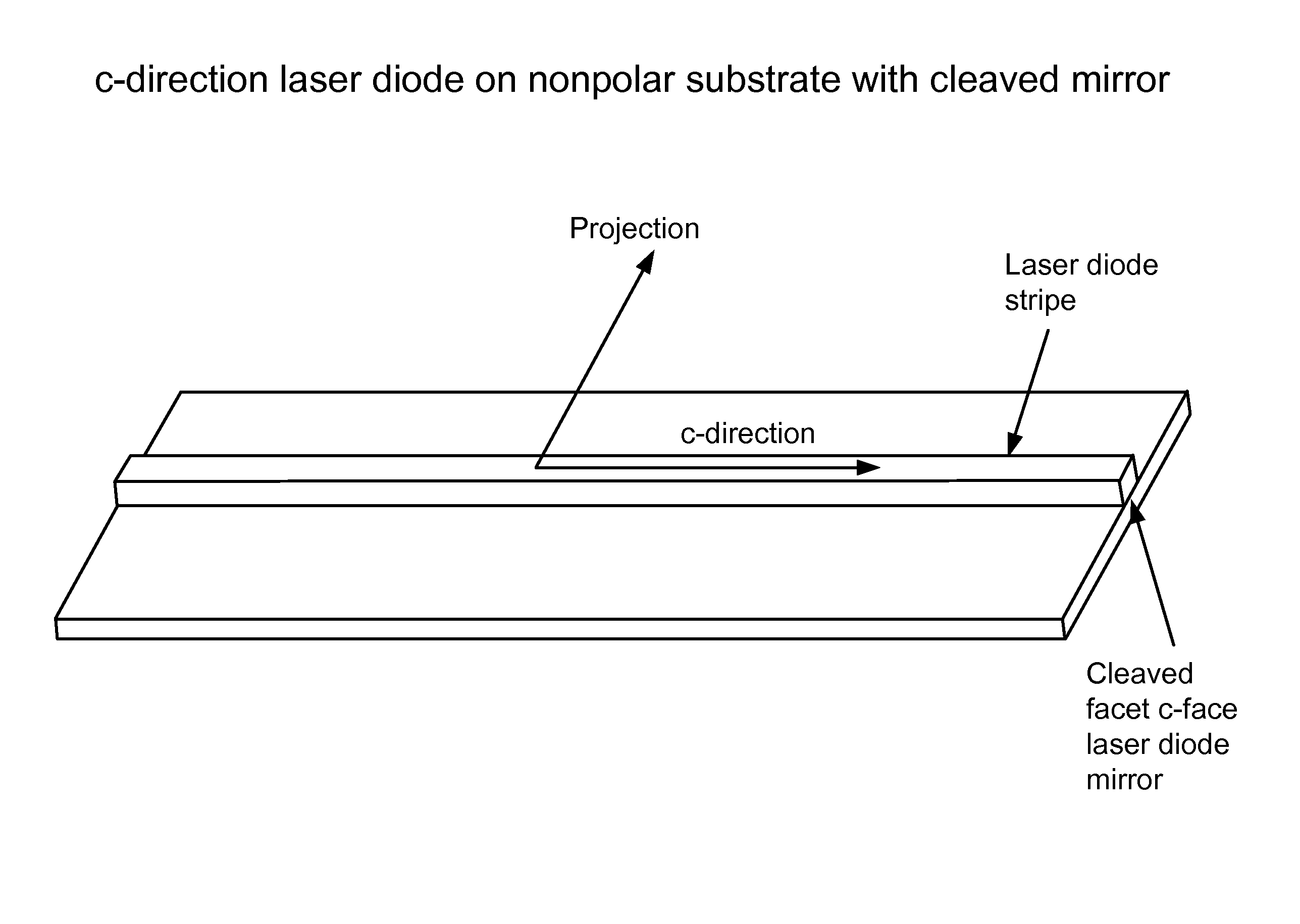 Optical device structure using GaN substrates for laser applications