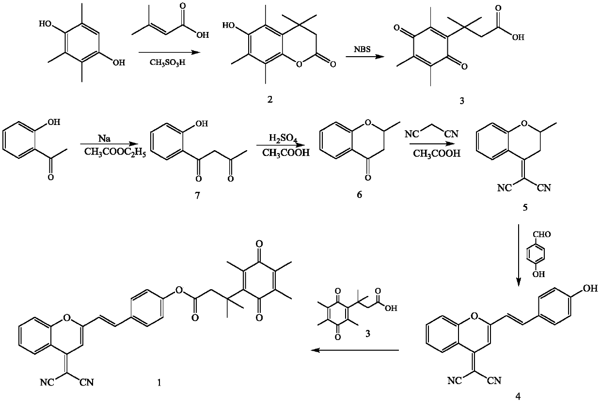 Fluorescent probe molecule for detecting diaphorase based on benzopyranidonitrile, preparation and application thereof