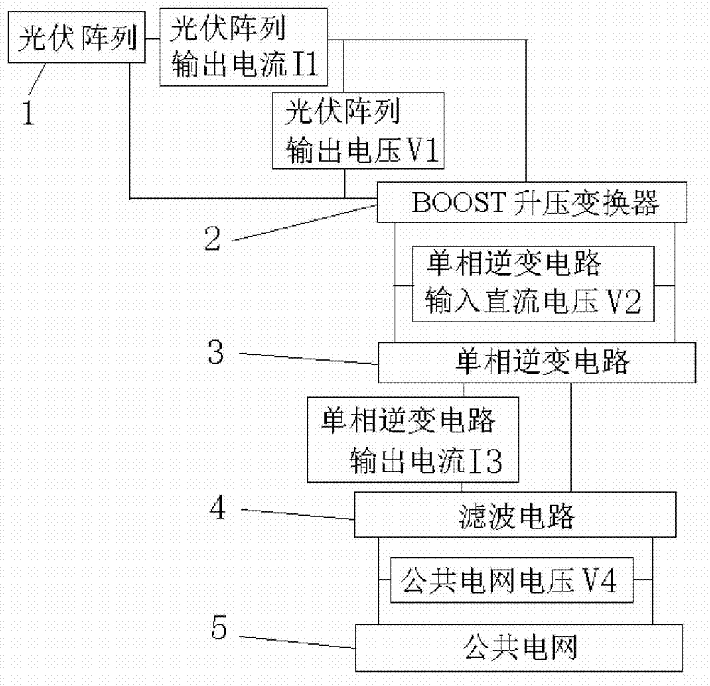 Two-level type single-phase grid-connected photovoltaic power generation control method