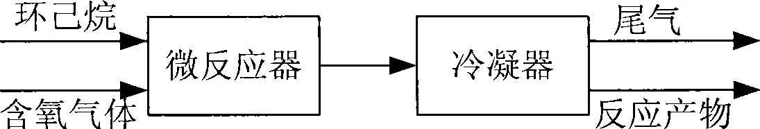 A kind of liquid phase oxidation method of cyclohexane