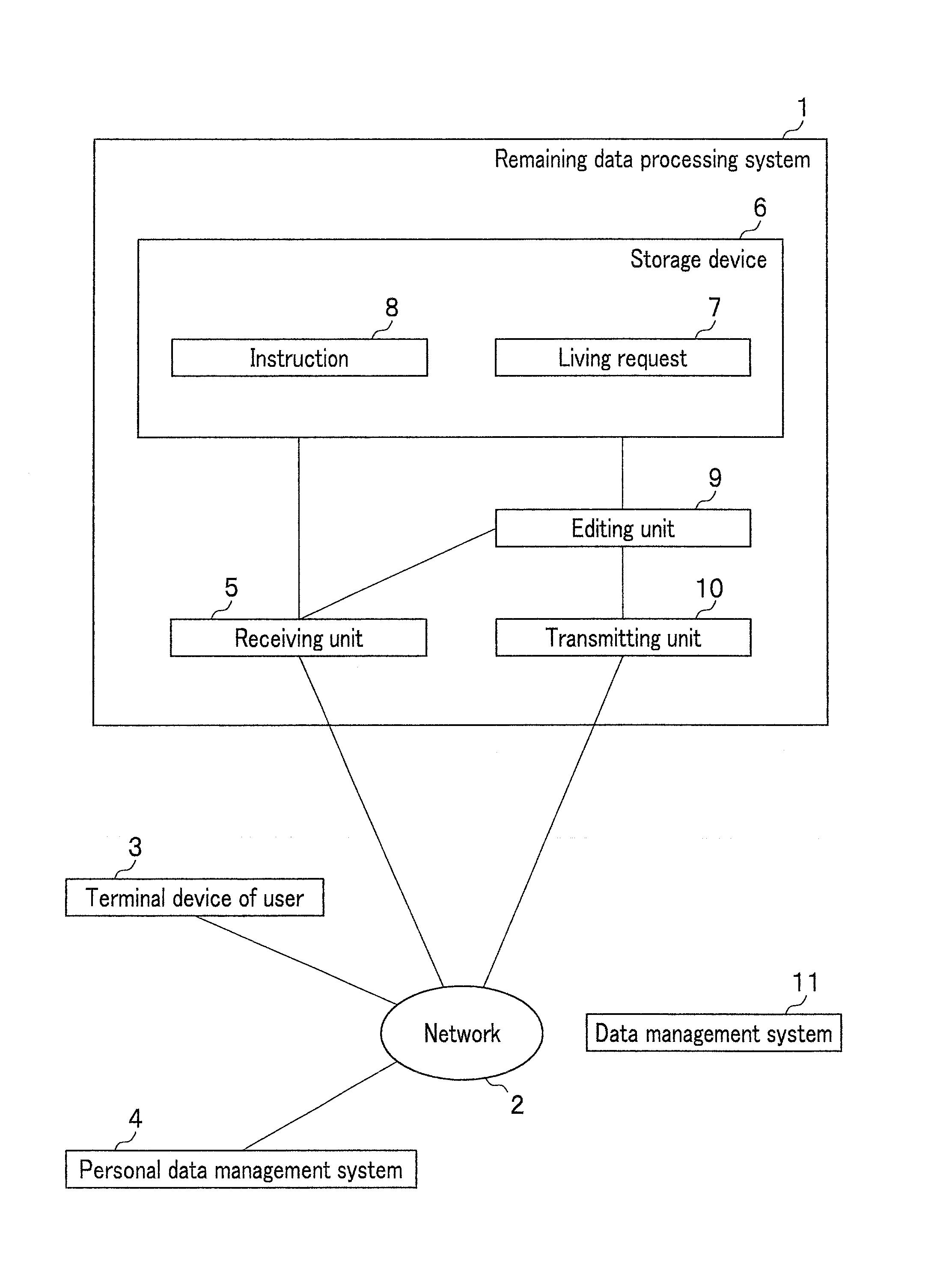 Remaining data processing system