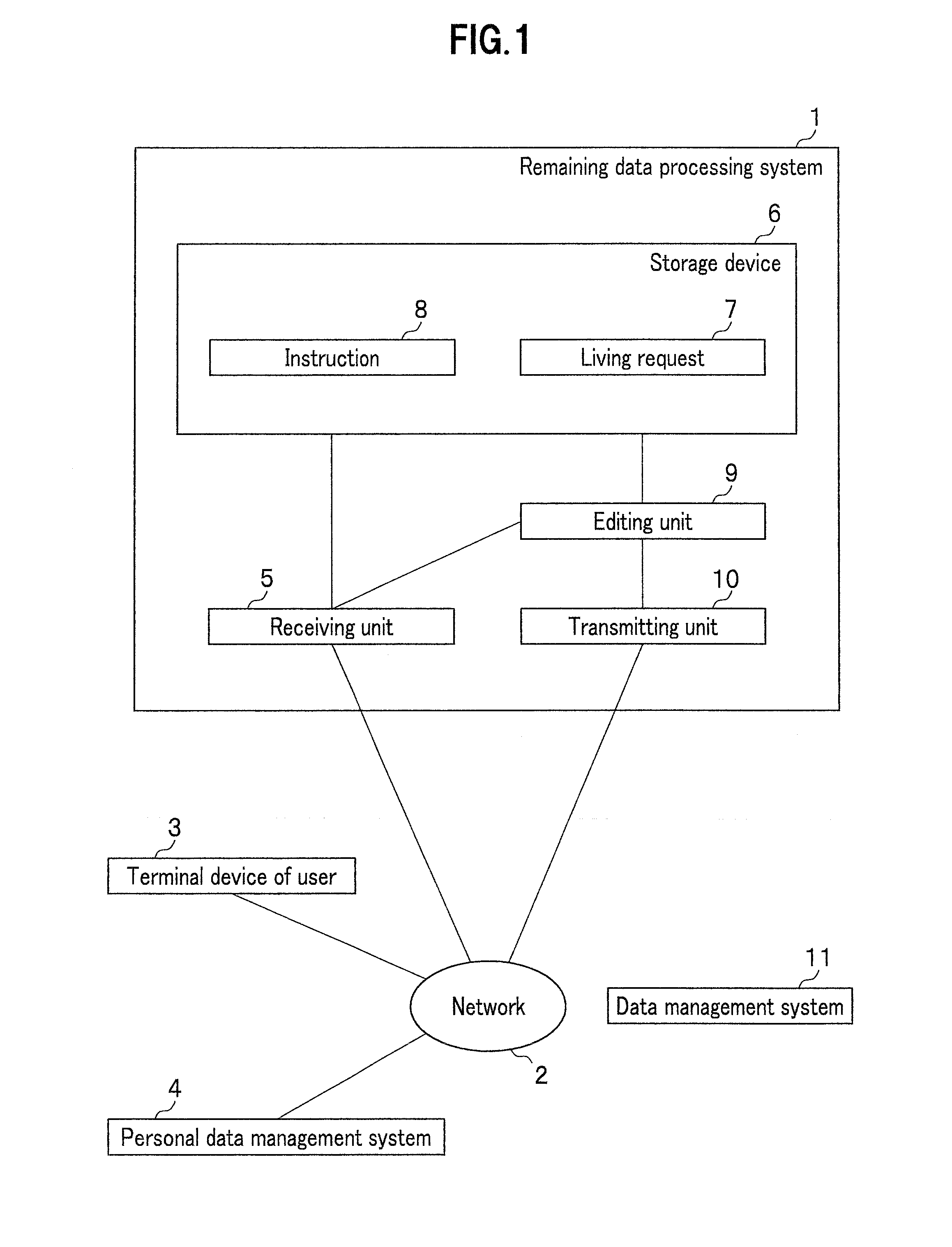 Remaining data processing system