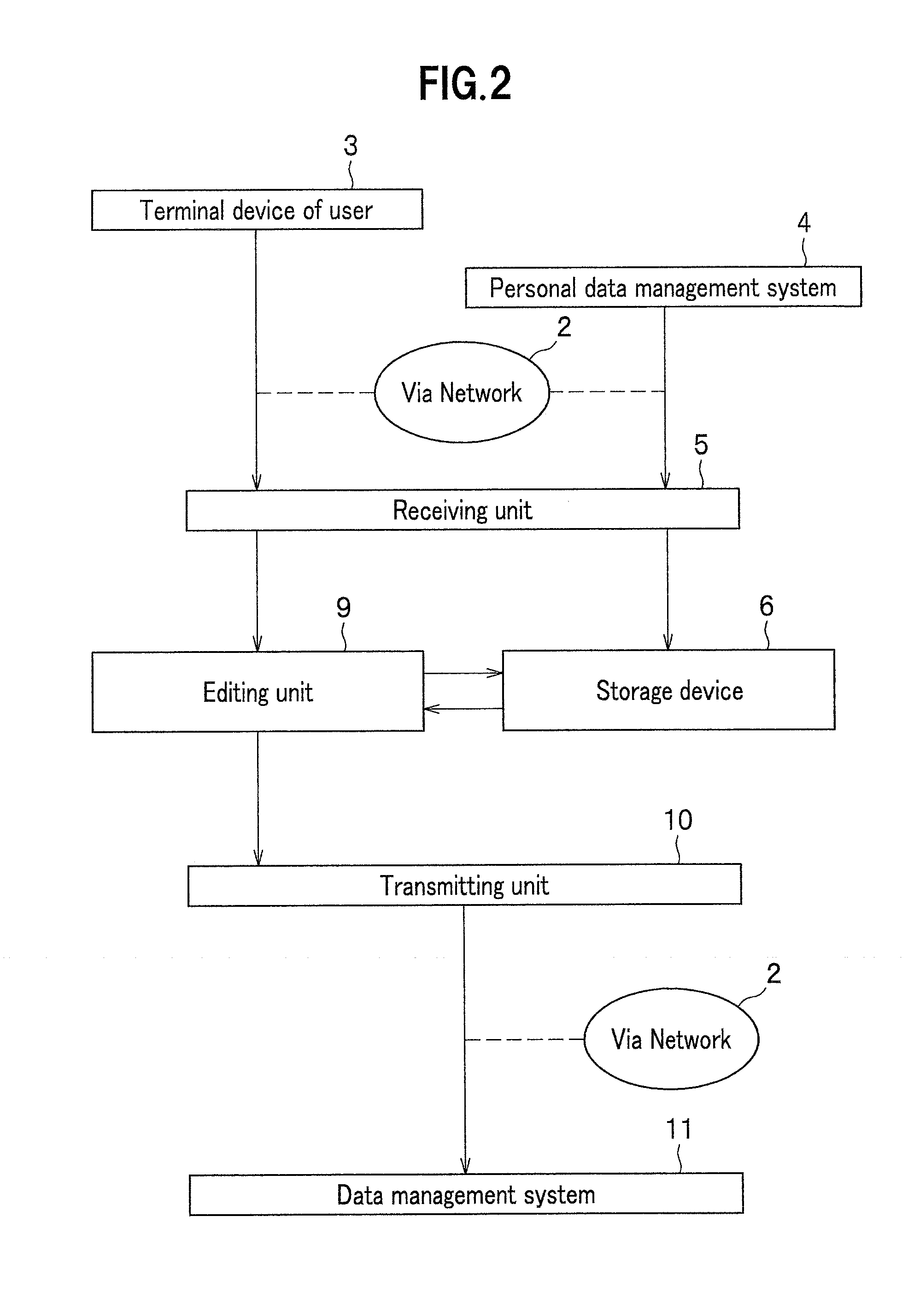 Remaining data processing system