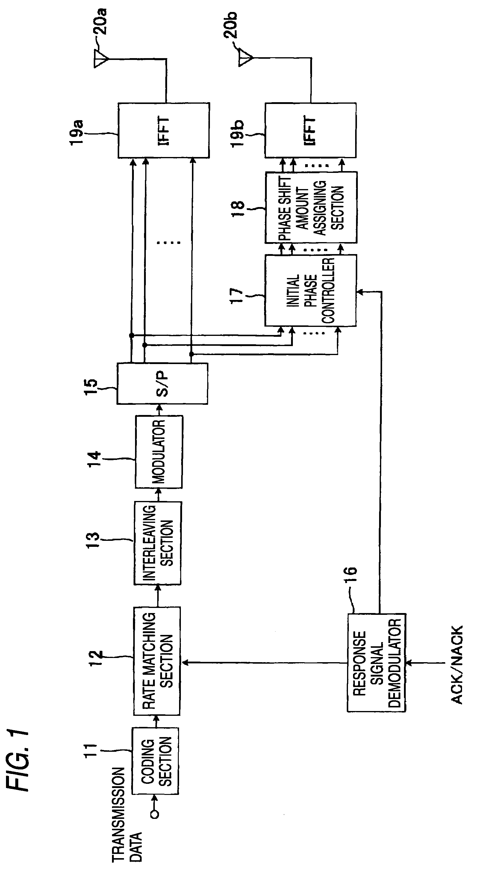 Radio communication apparatus and resending controlling method