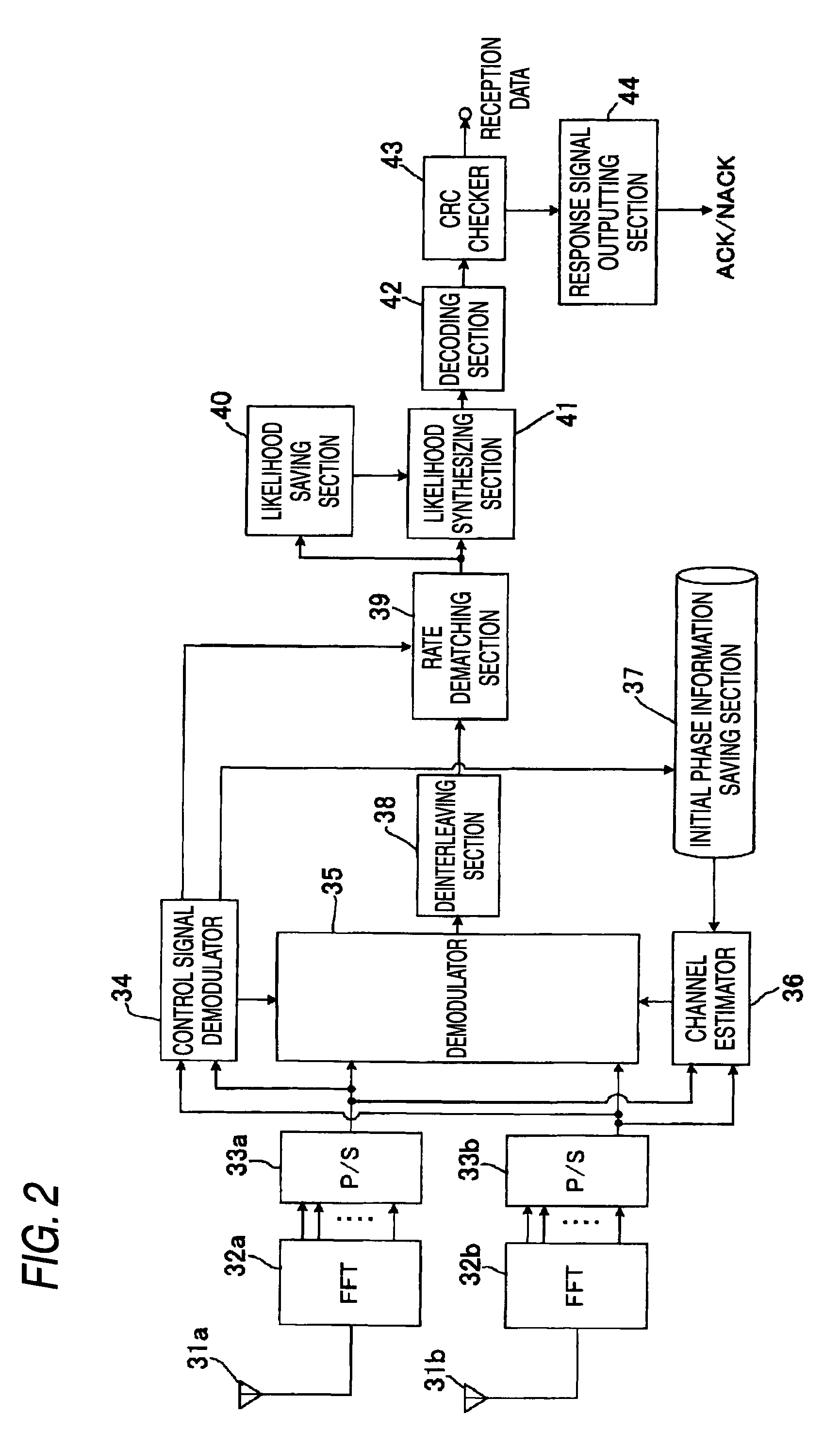 Radio communication apparatus and resending controlling method