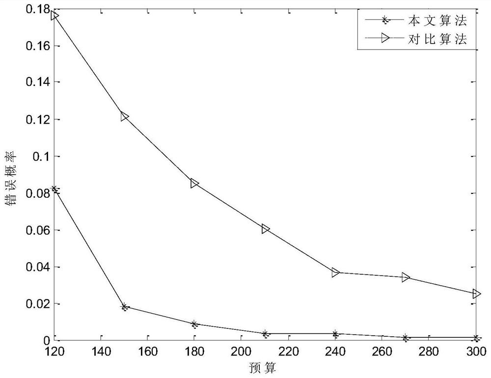 A Bayesian Game-Based Incentive Method for Spectrum Sensing Secondary Users