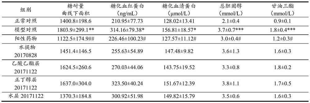 Belamcanda chinensis isolate and preparation method and application thereof