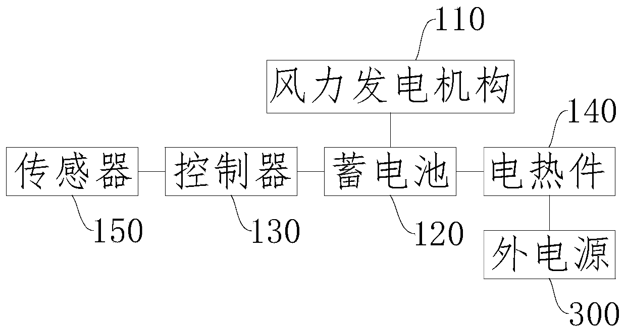 Deicing device and air conditioner