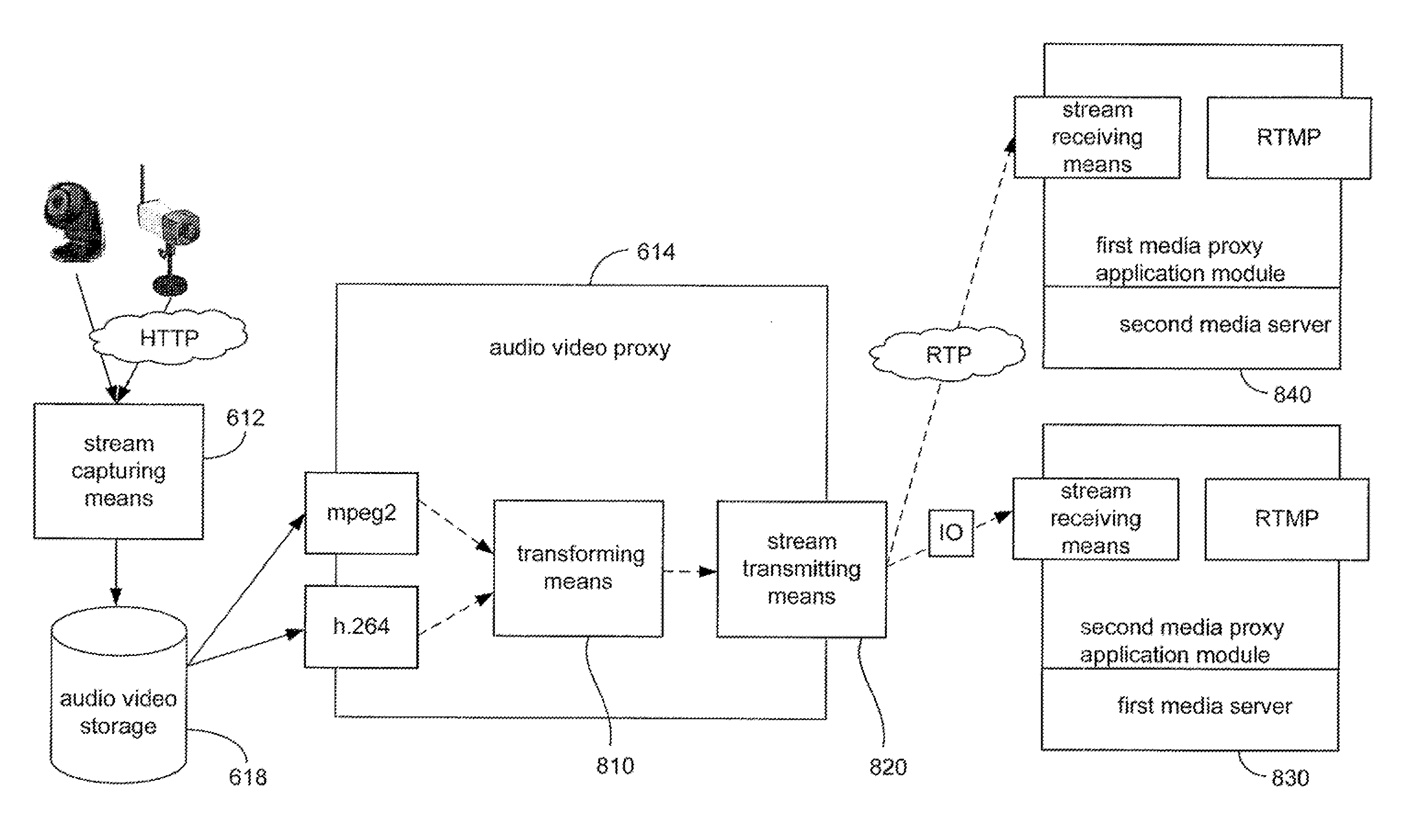 Method and system for multimedia audio video transfer