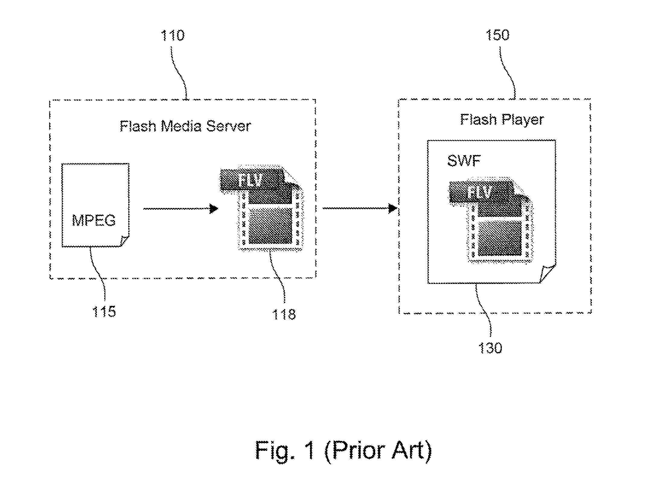 Method and system for multimedia audio video transfer