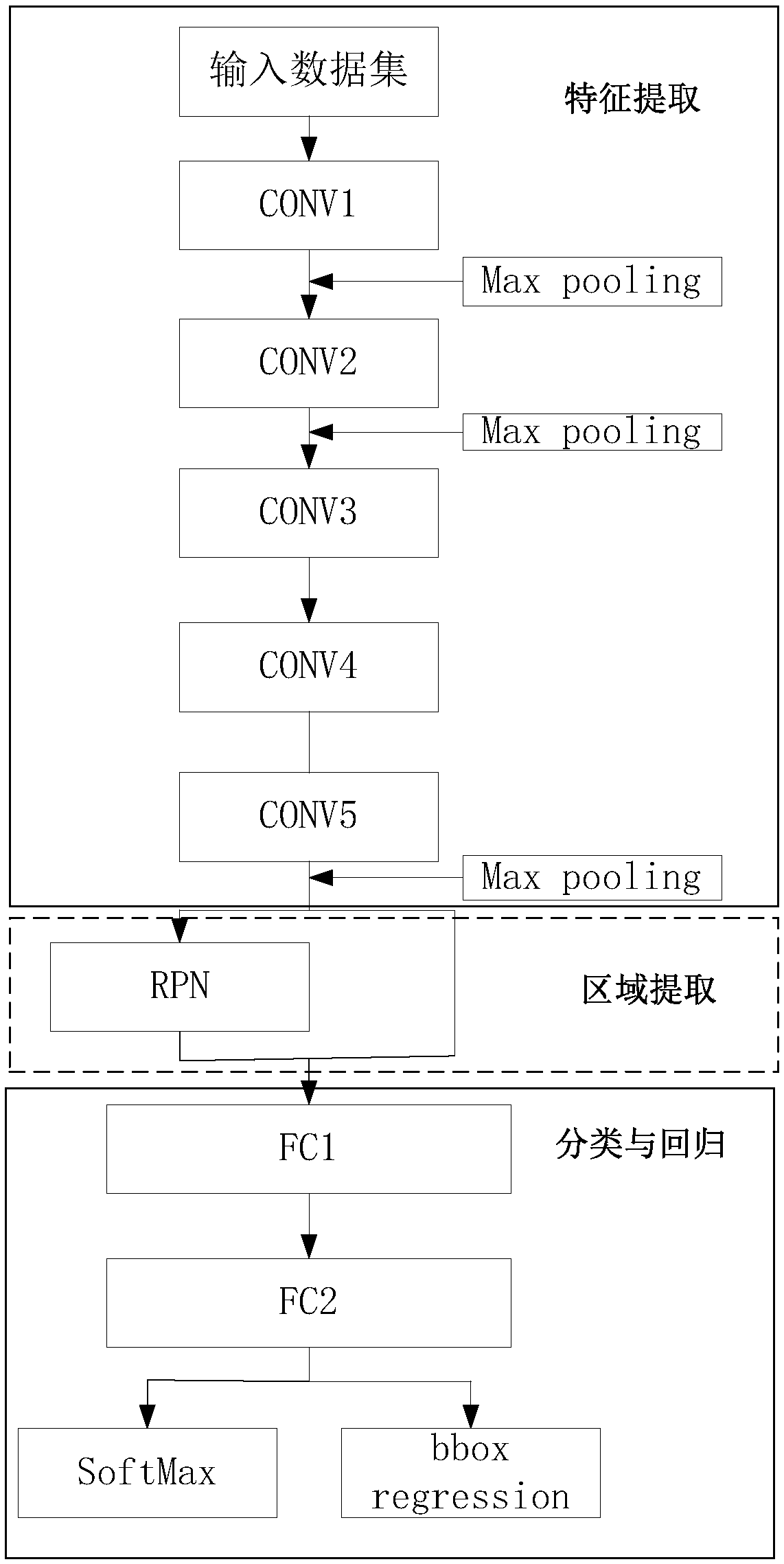 Recognition method and system for power widgets in UAV inspection images based on faster R-CNN