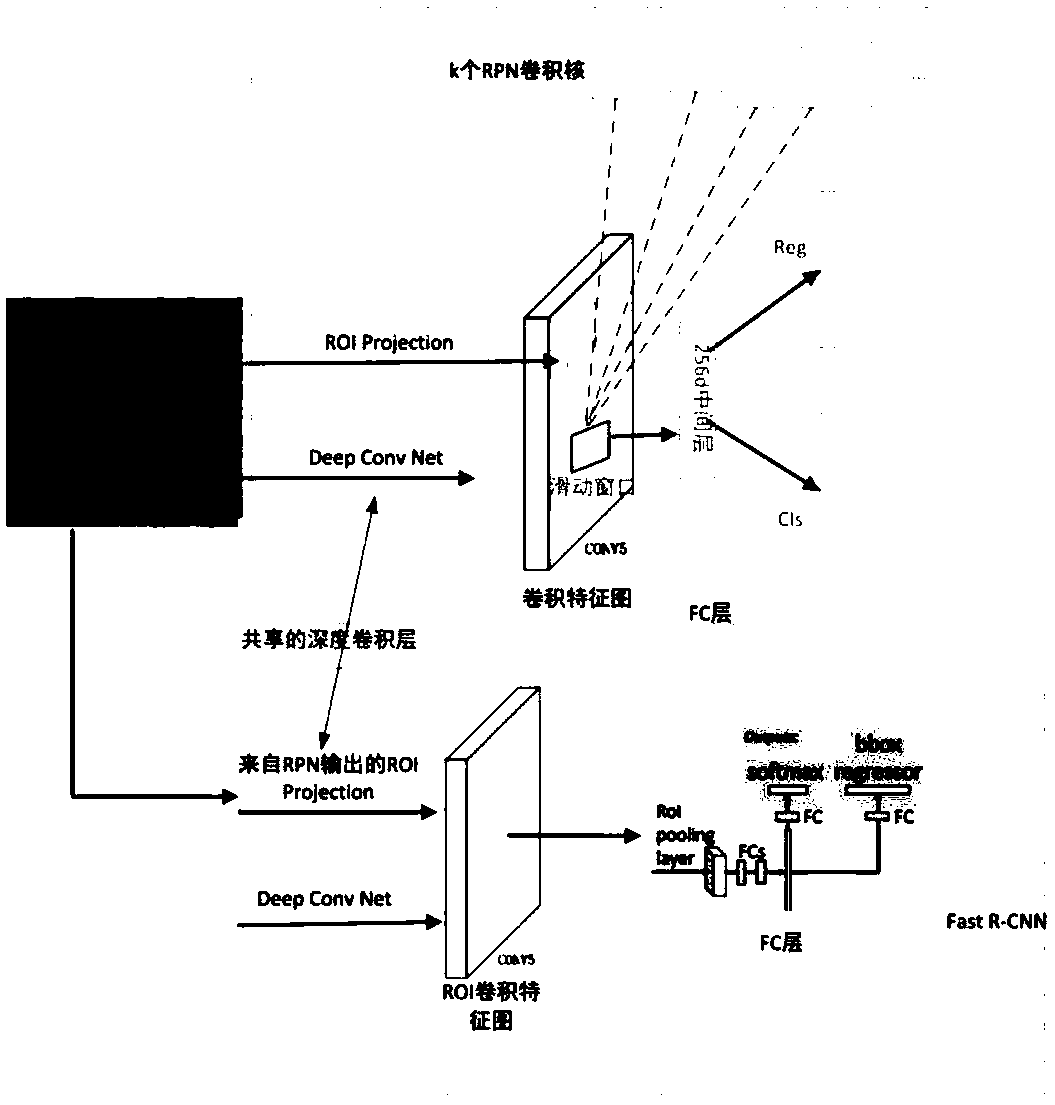 Recognition method and system for power widgets in UAV inspection images based on faster R-CNN