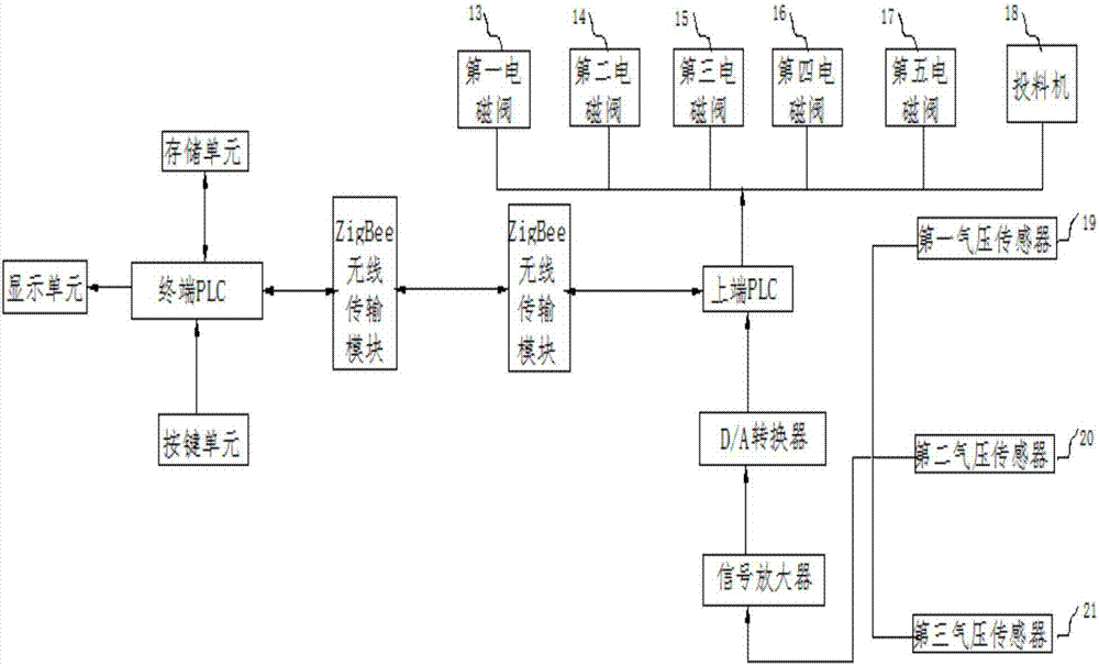 QIC anaerobic reaction sewage treatment system and remote control system thereof