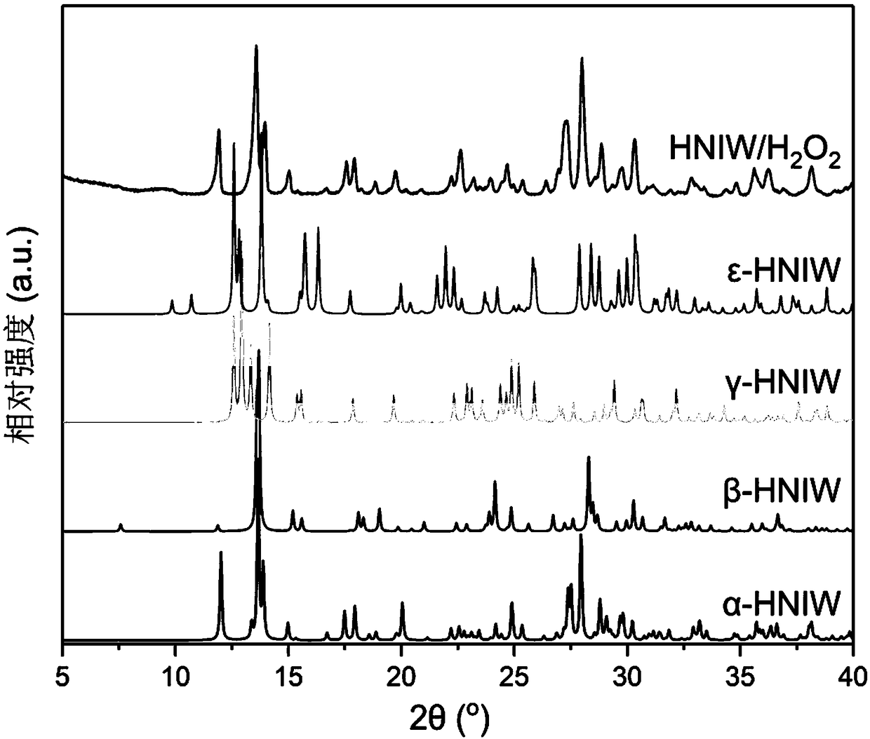 Preparation method of object and subject explosives with crystal cell embedded hydrogen peroxide molecules