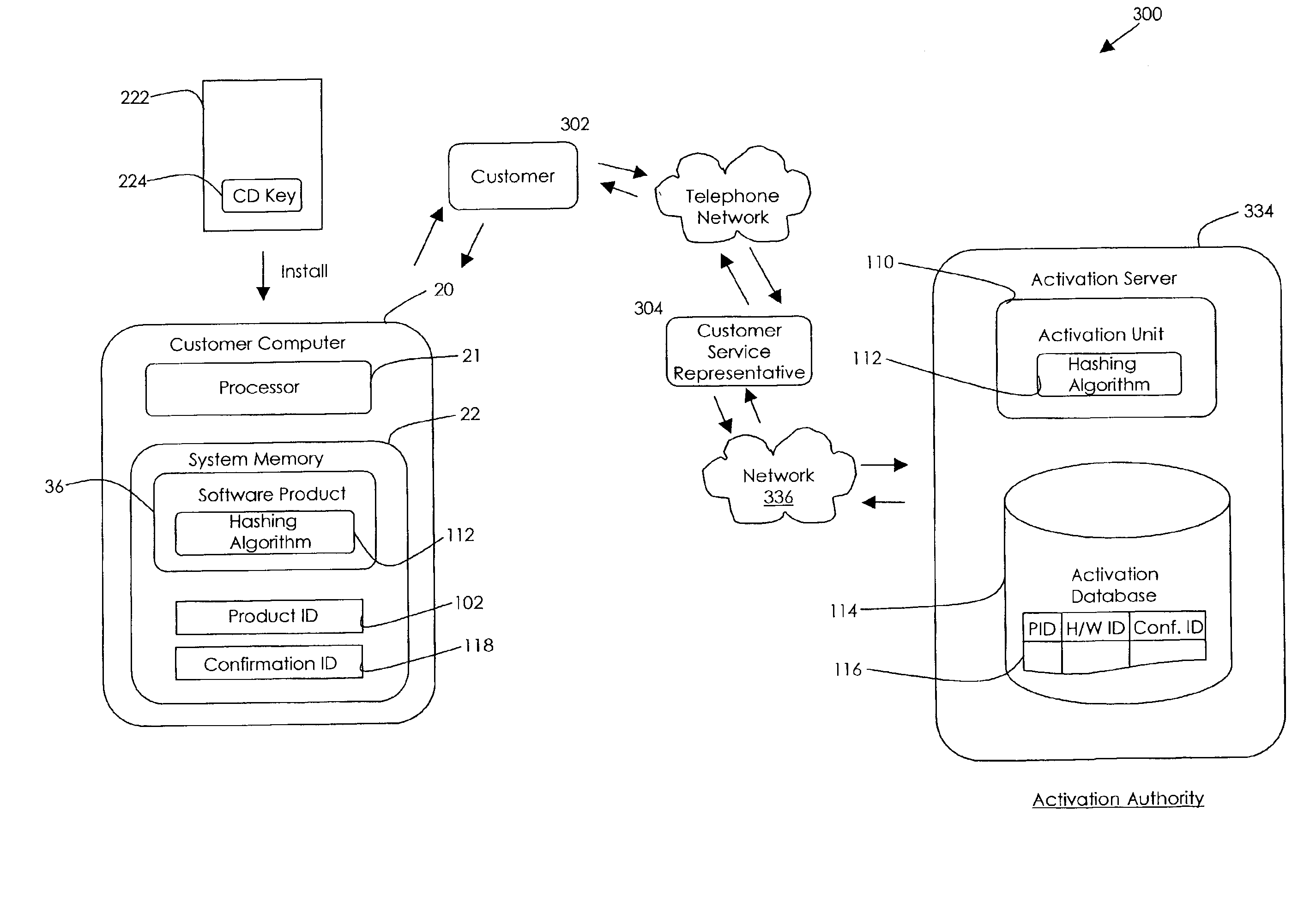 Method and system for licensing a software product