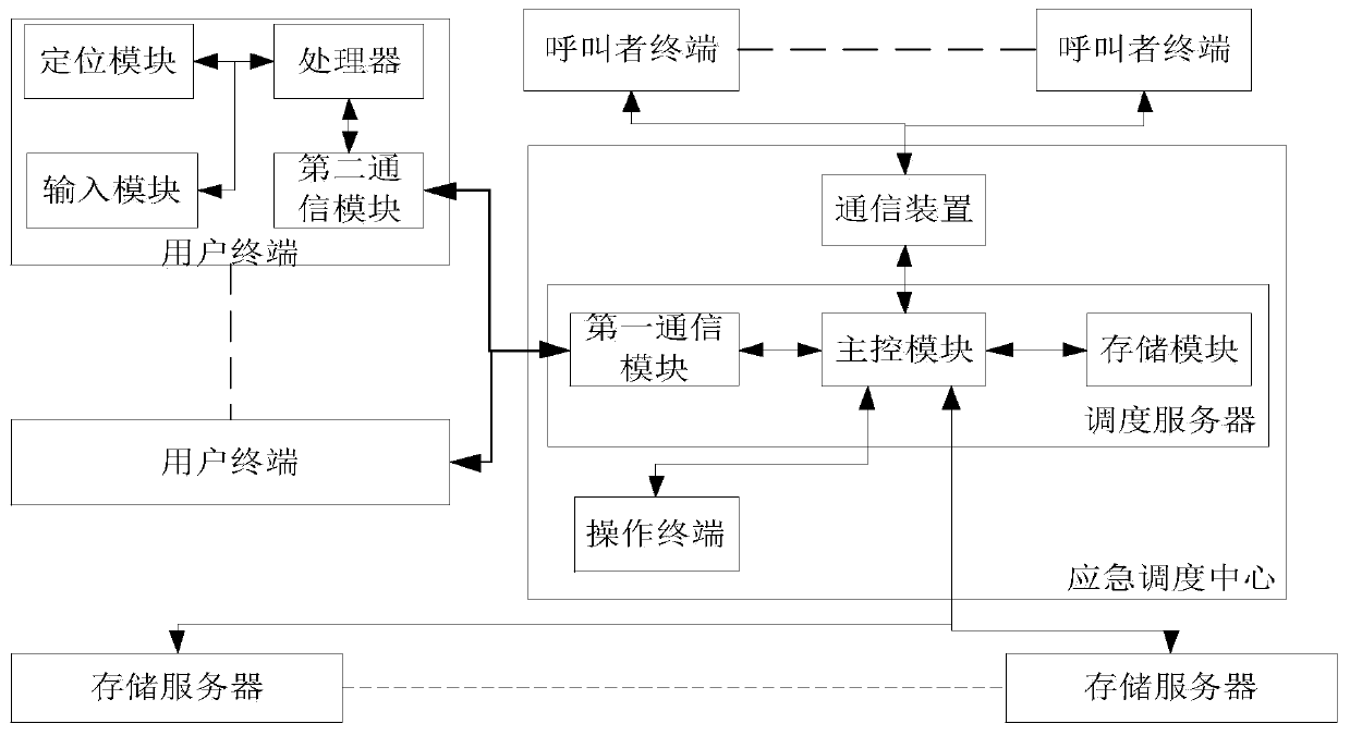 Intelligent scheduling method and system for emergency rescue, server, terminal, and storage medium