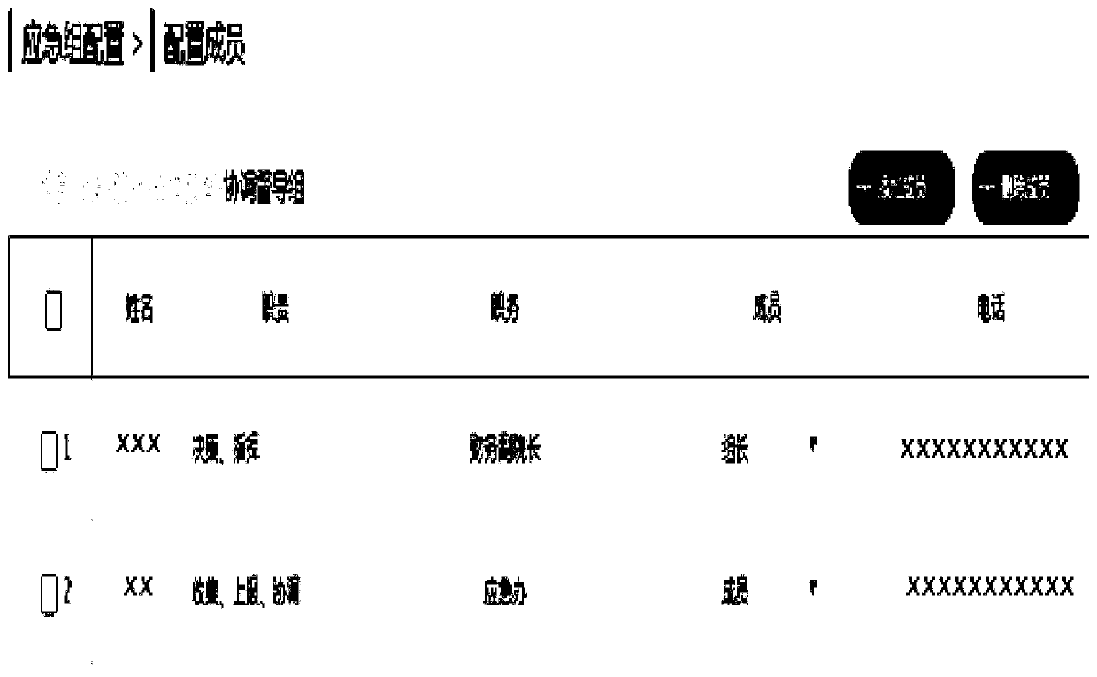 Intelligent scheduling method and system for emergency rescue, server, terminal, and storage medium