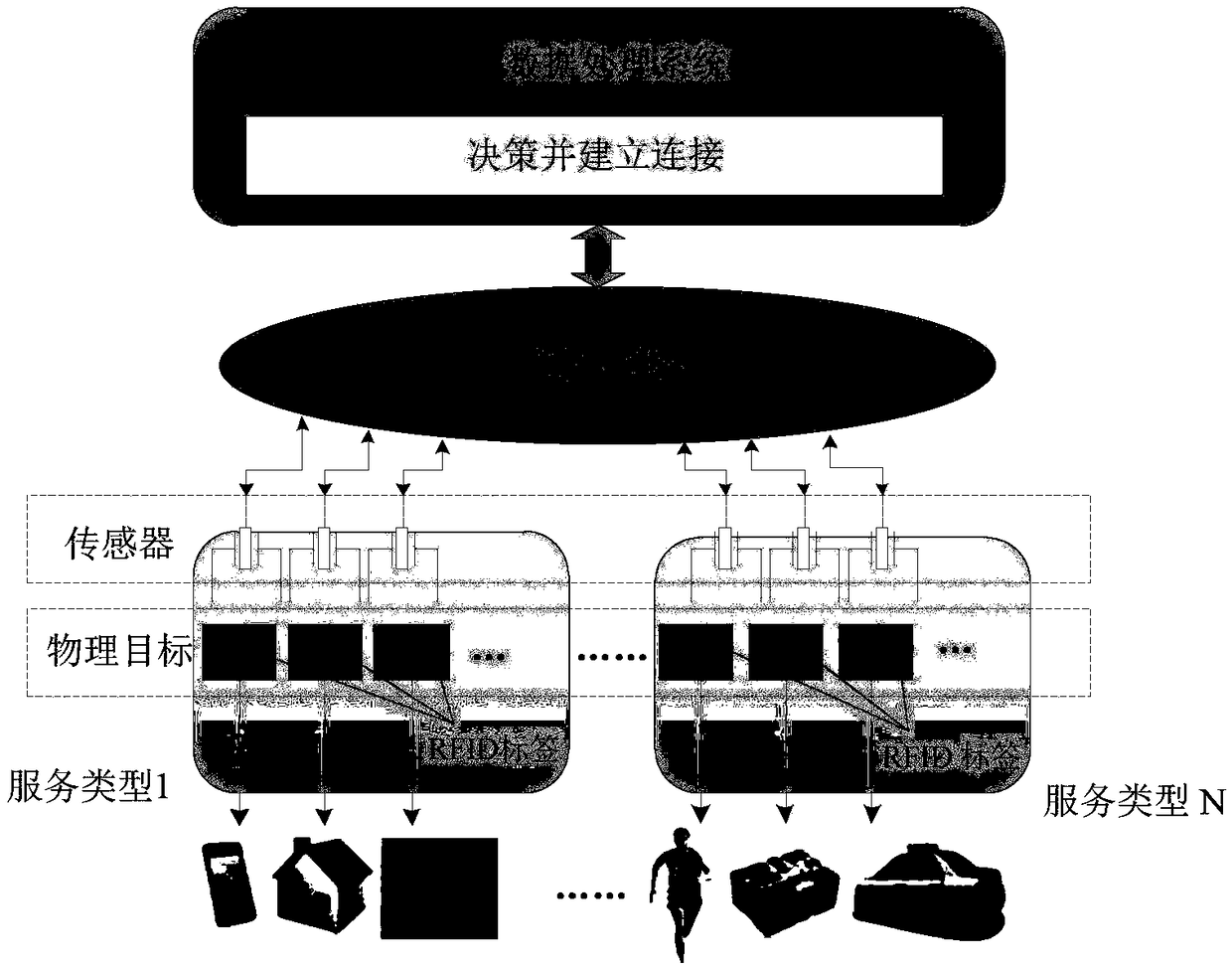 Image compression method based on direction lifting wavelet and improved SPIHT under IoT (Internet of Things)