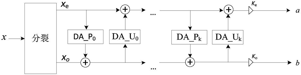 Image compression method based on direction lifting wavelet and improved SPIHT under IoT (Internet of Things)