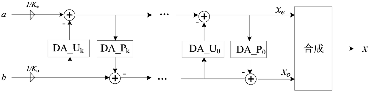 Image compression method based on direction lifting wavelet and improved SPIHT under IoT (Internet of Things)