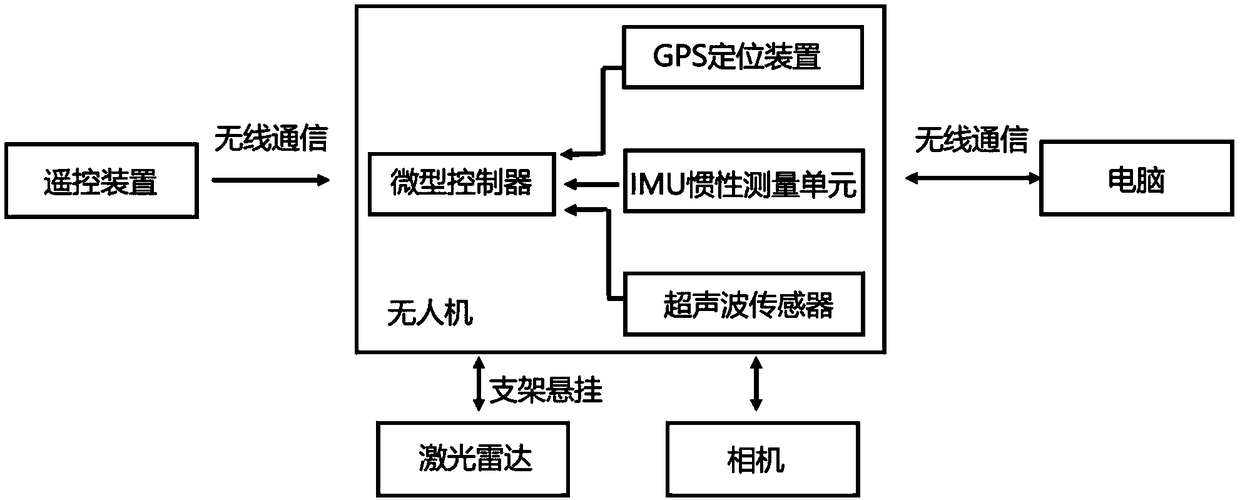 Unmanned-aerial-vehicle-based tree walk measuring device and tree walk measuring method