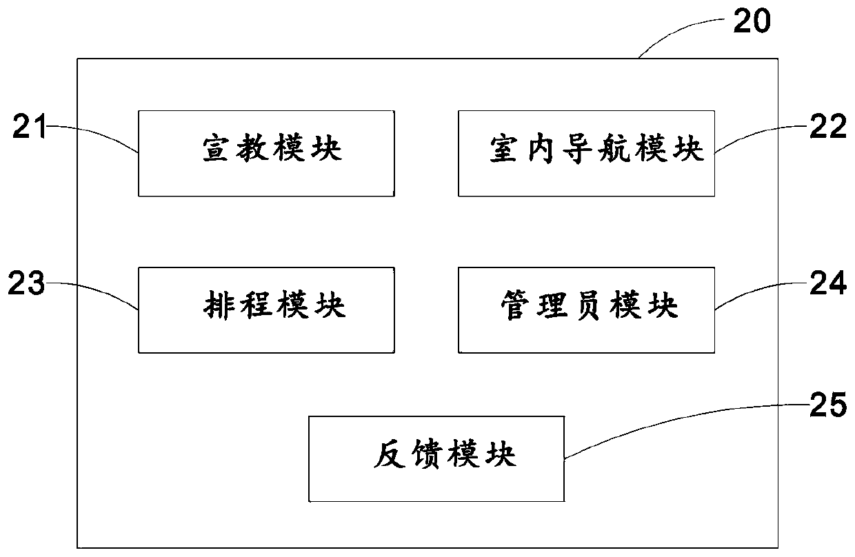 Medical technology multimedia hospital guide system