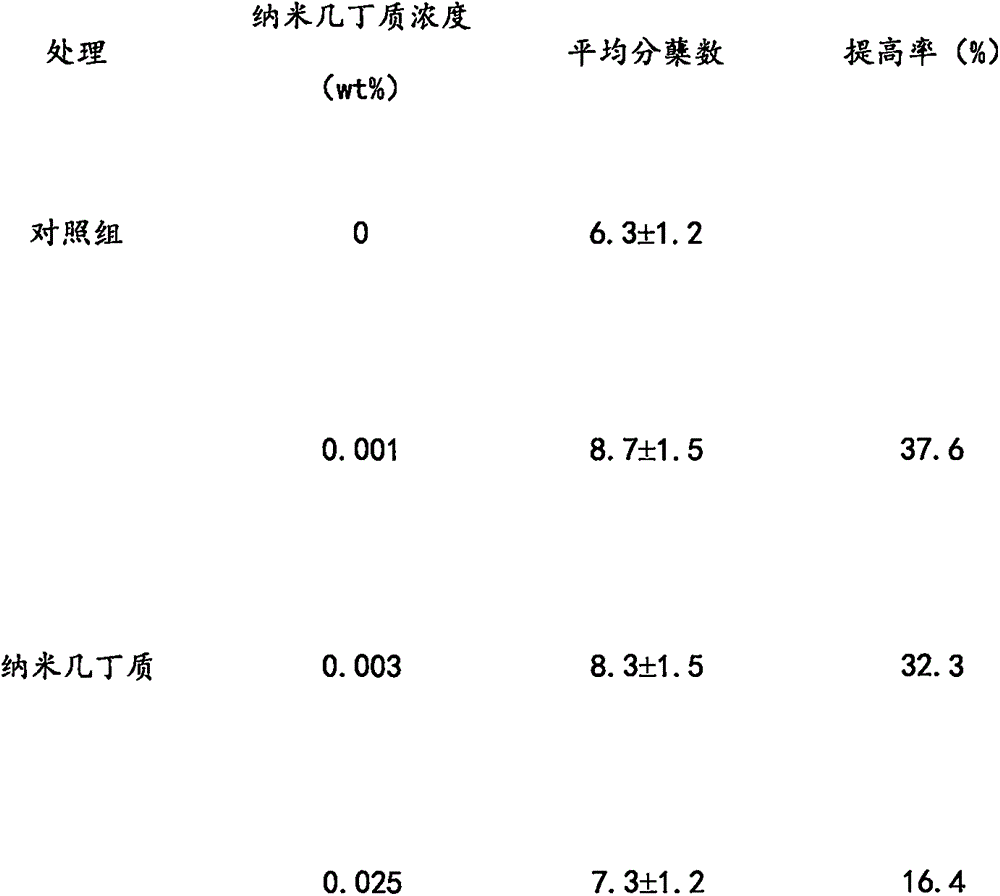 Application of chitin to promoting production of wheat