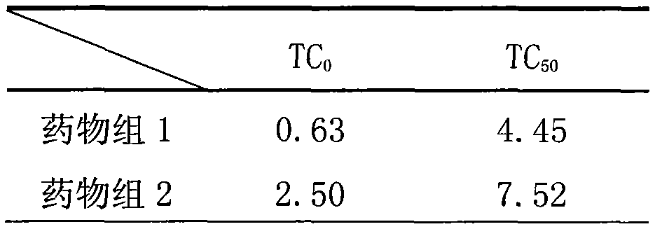 Traditional Chinese medicine composition for treating gynecological diseases and preparation method thereof