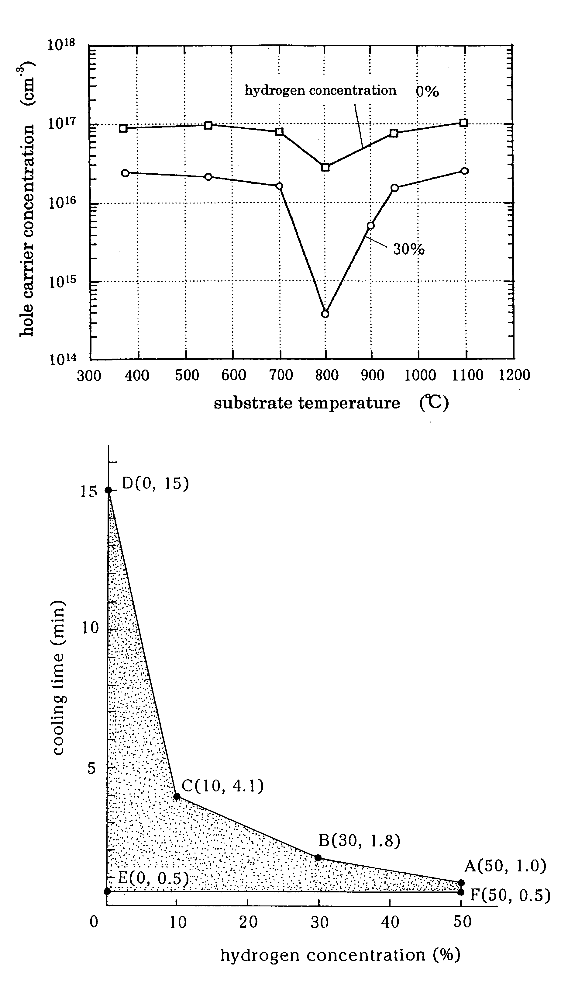 P-type nitride semiconductor and method of manufacturing the same