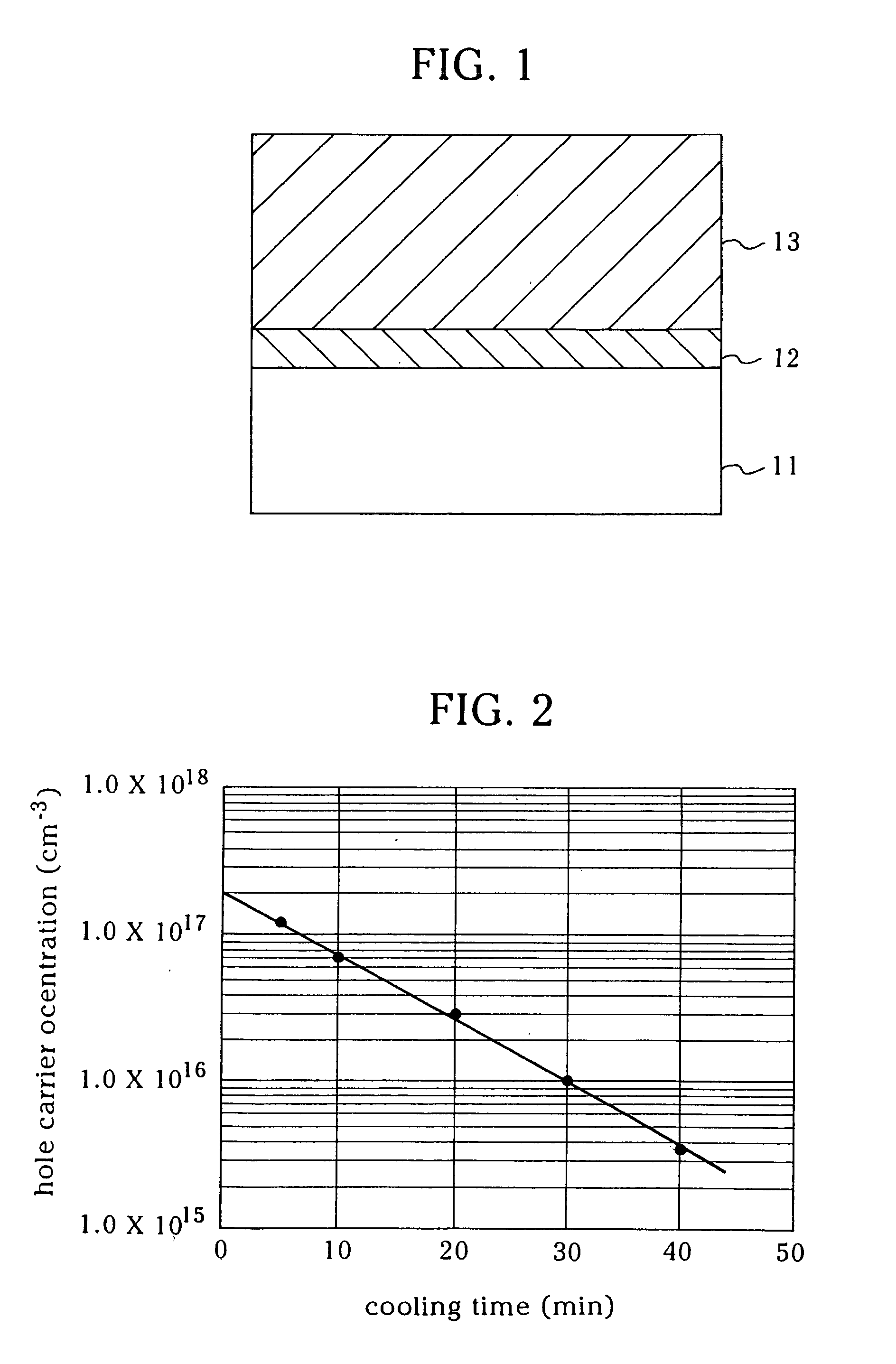P-type nitride semiconductor and method of manufacturing the same