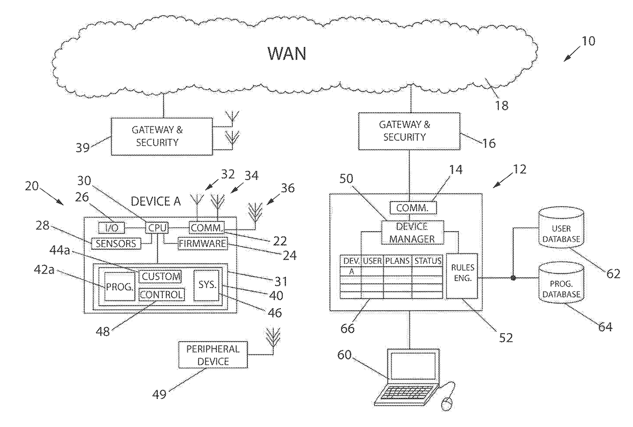 System for Remotely Running a Service Program